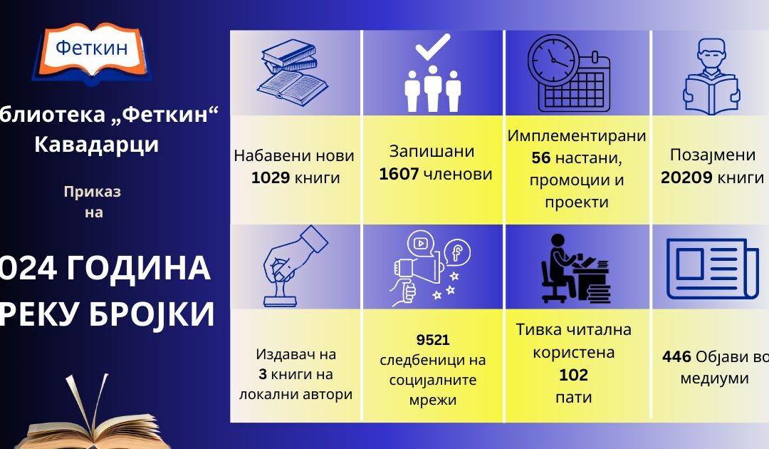 2024 година преку бројки